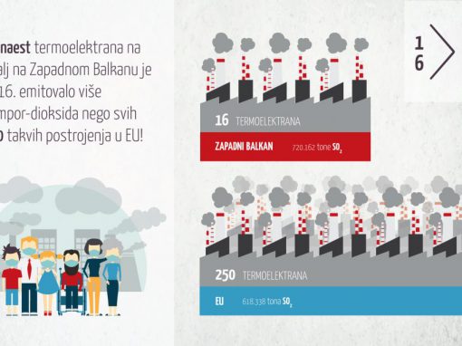 Na Zapadnom Balkanu živimo u otrovnom oblaku