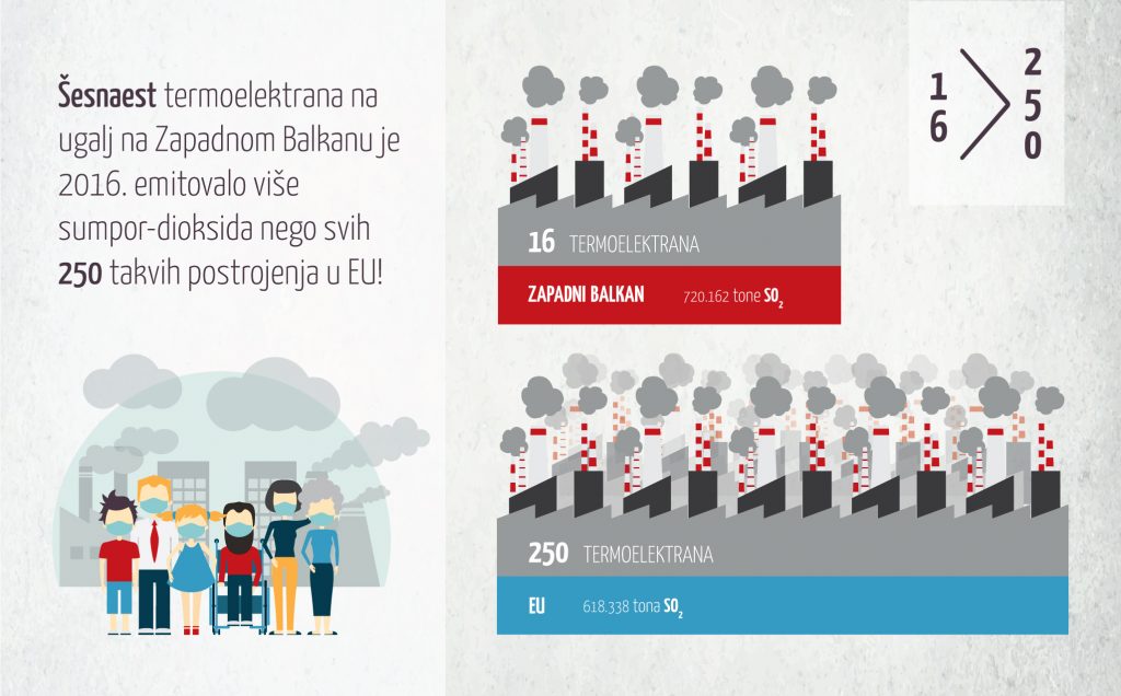 Ujedinjeni Balkan za čist zrak