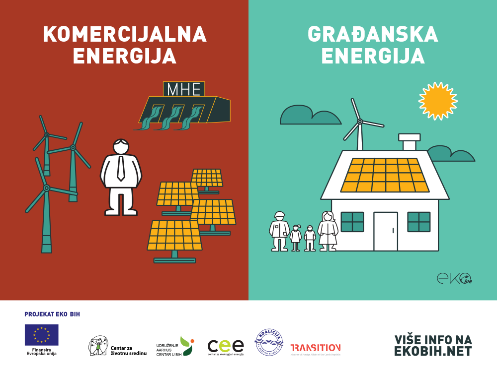 Reaguj! Pošalji komentare i učestvuj u kreiranju novog Zakona o obnovljivim izvorima energije do 11. novembra!